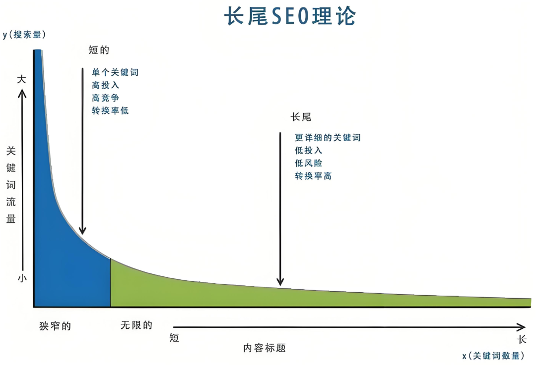 制造业老板必读，抖音搜索排名优化全攻略，让客户主动找上门！
