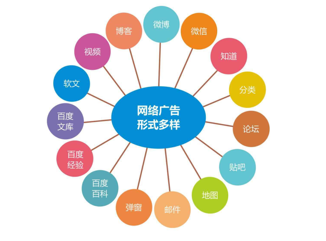 律师网络推广平台有那些？真正有效的5个平台，一文讲透！