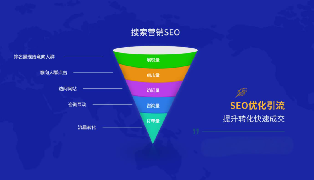 seo推广是什么及布局方法？SEO才是企业引流获客的长期王牌！