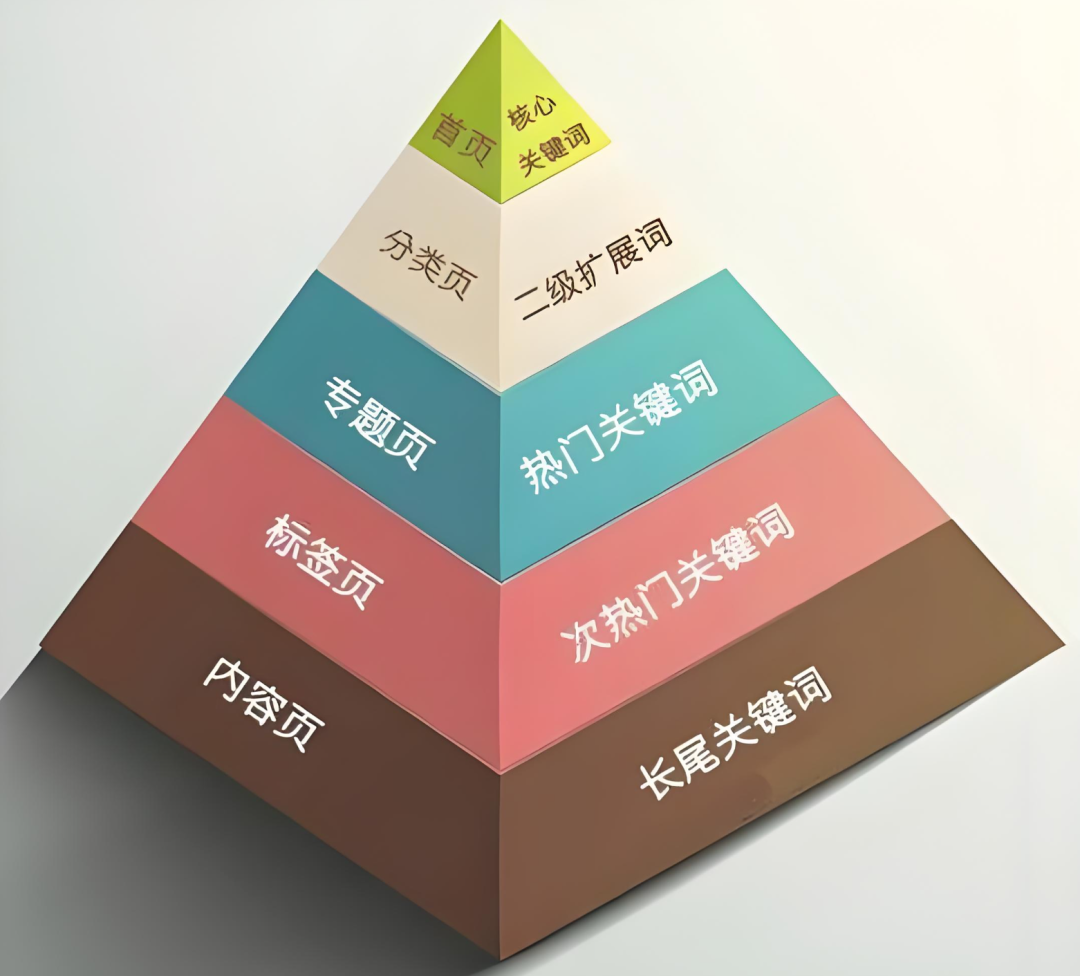 关键词选得好，订单跑不了！抖音SEO引爆工厂业绩的秘诀