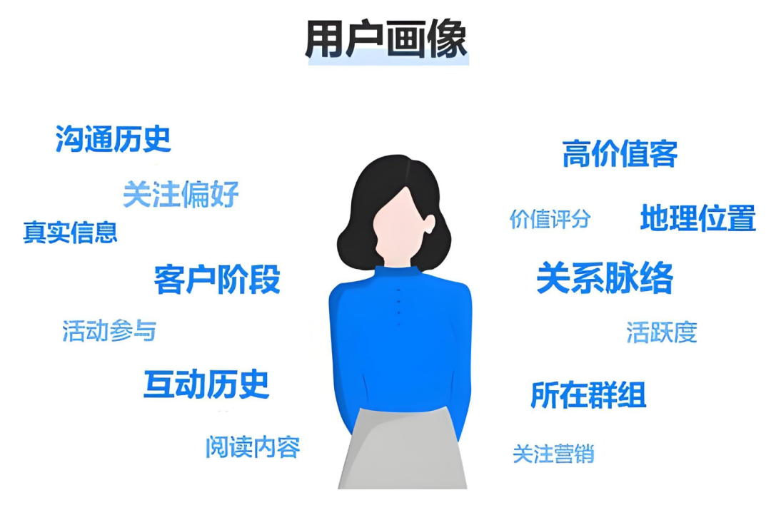 如何营销推广自己的产品，通过互联网获取更多客户