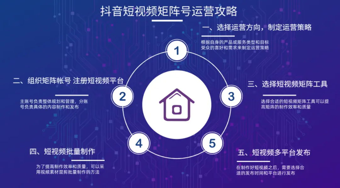 关键词选得好，订单跑不了！抖音SEO引爆工厂业绩的秘诀