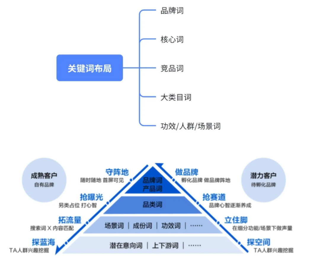 网络营销怎么做？别再瞎忙了！高手都是这样布局的！