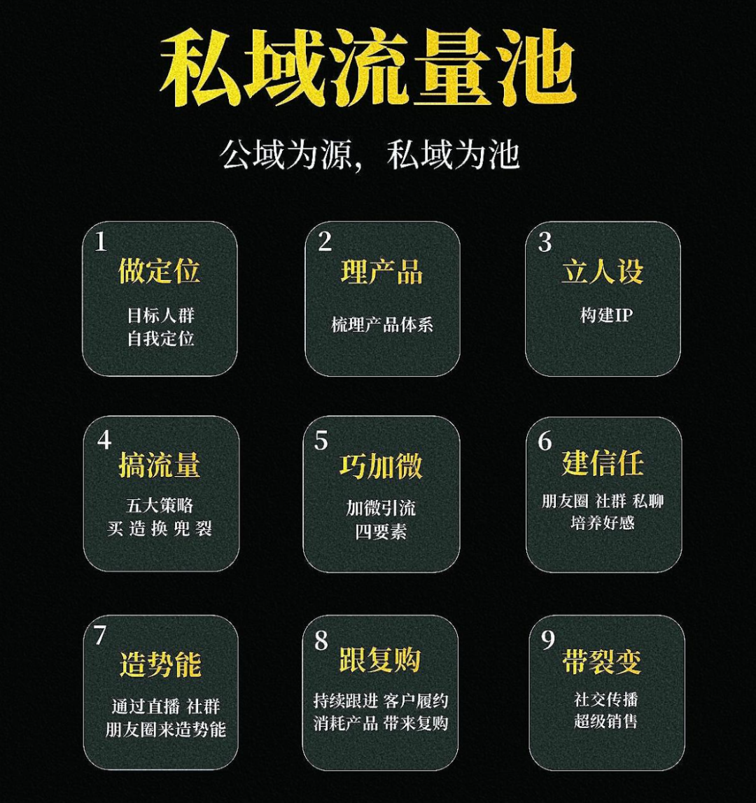 私域获客玩法，及高效引流渠道，这篇说透了！