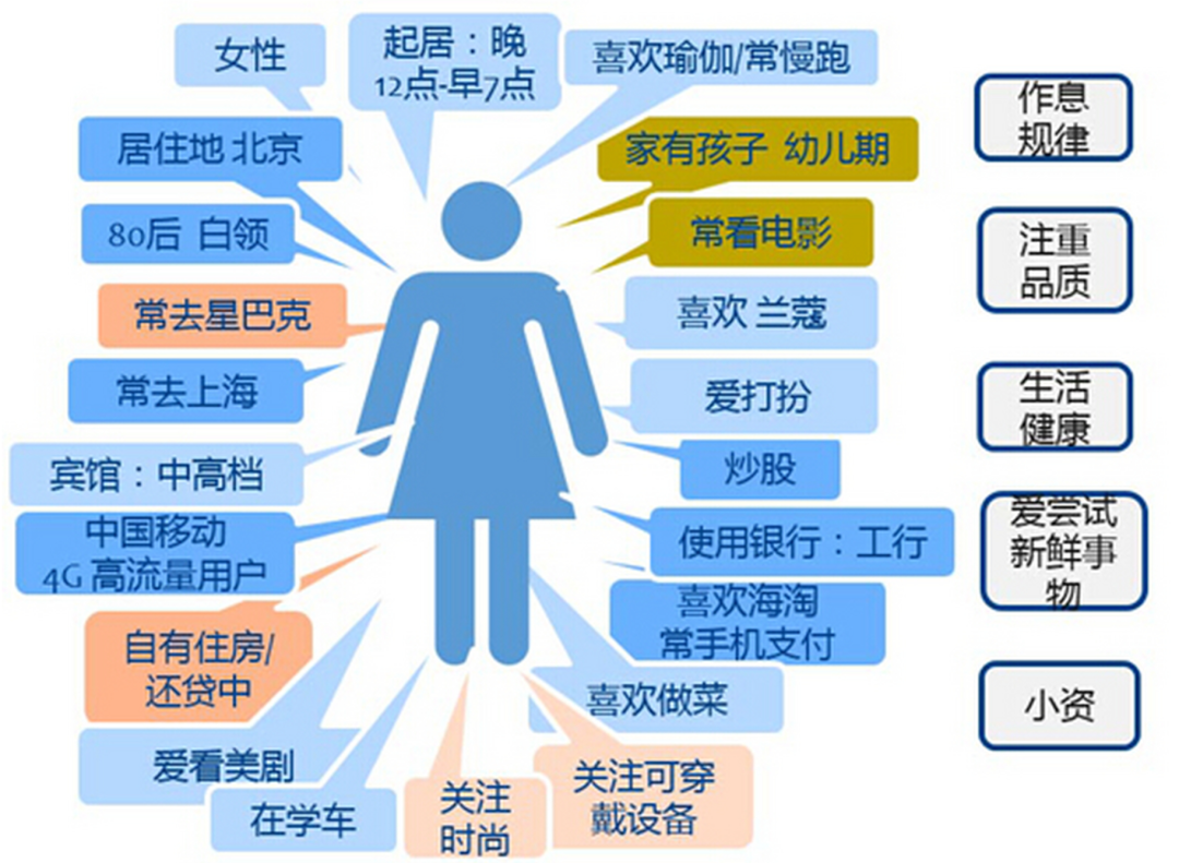 网络营销策划与推广，真正有效的网络推广，高手都在用这几招