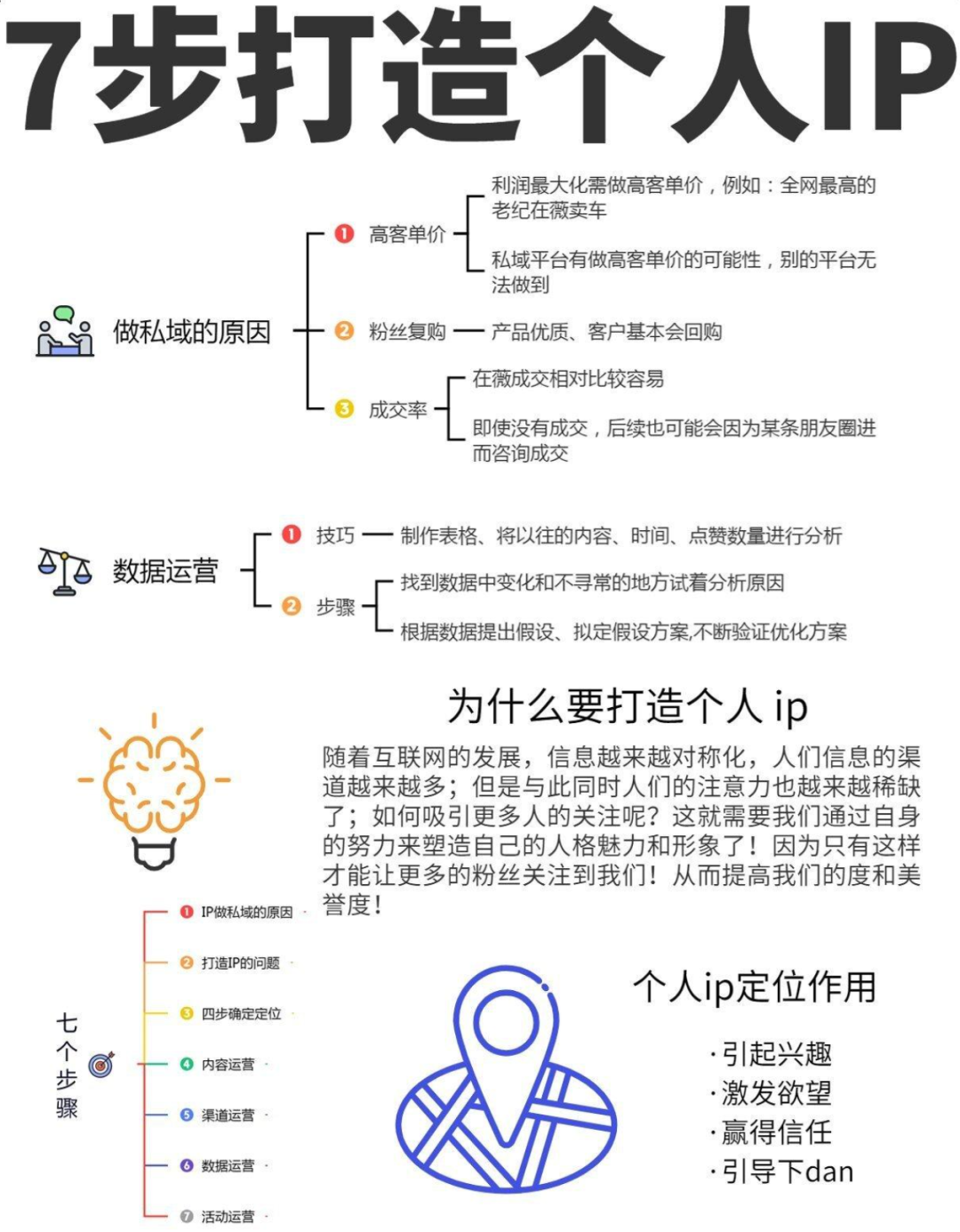 怎样做网络推广？一场关于流量、转化、挣钱的灵魂拷问