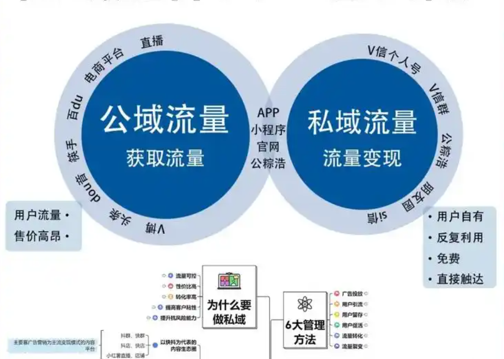 网络营销怎么做？别再瞎忙了！高手都是这样布局的！
