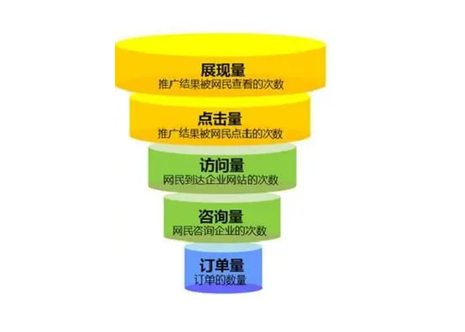 网络营销策划与推广，真正有效的网络推广，高手都在用这几招