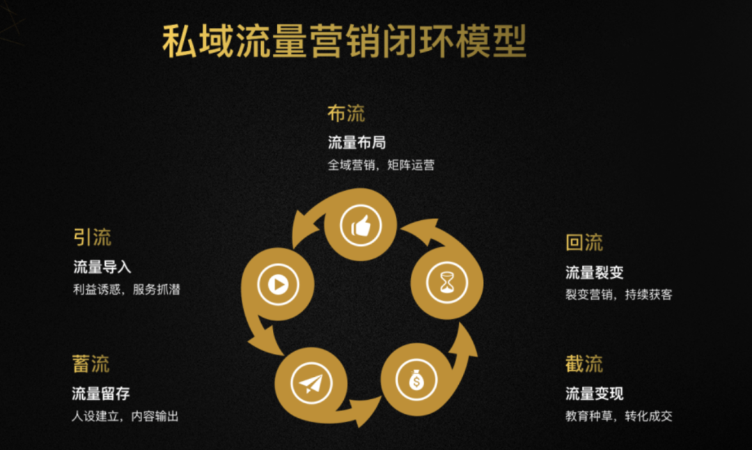 公域流量和私域流量的区别？就像是租客和房东，你愿意选择那种？