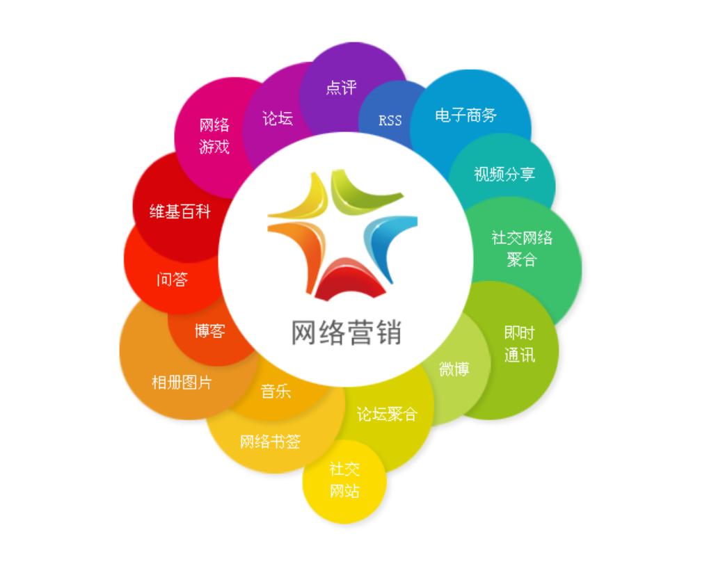 网络营销策划与推广，真正有效的网络推广，高手都在用这几招