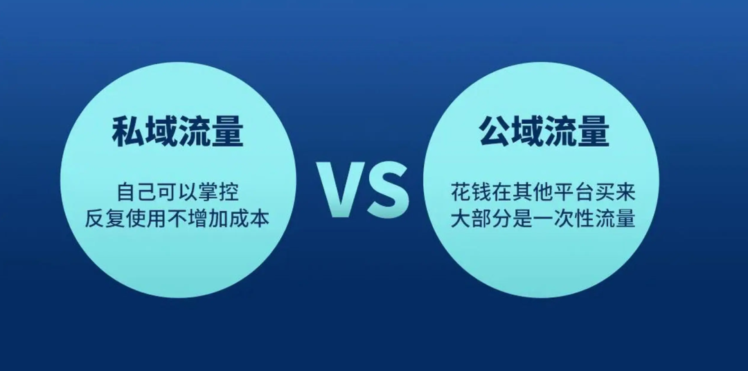 公域流量和私域流量的区别？就像是租客和房东，你愿意选择那种？