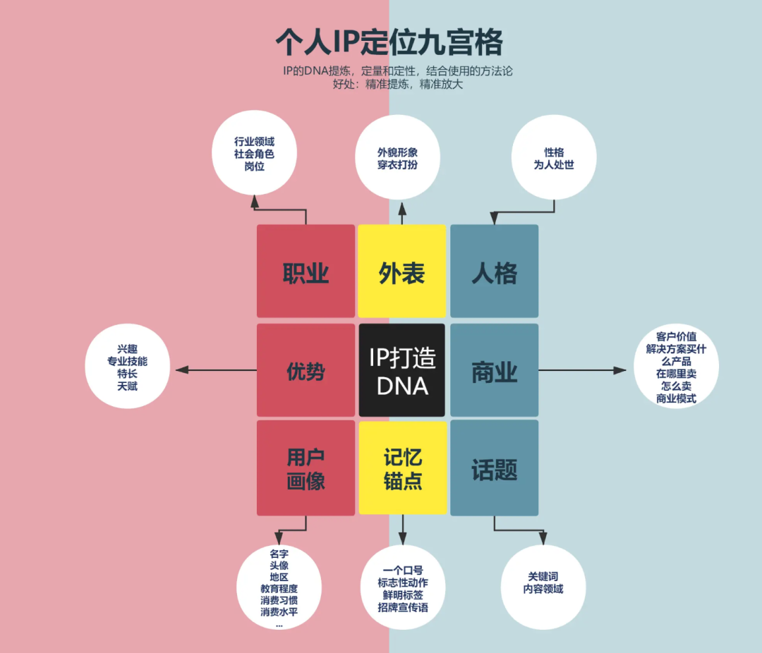 小红书推广引流方案，直接把客户引爆了！
