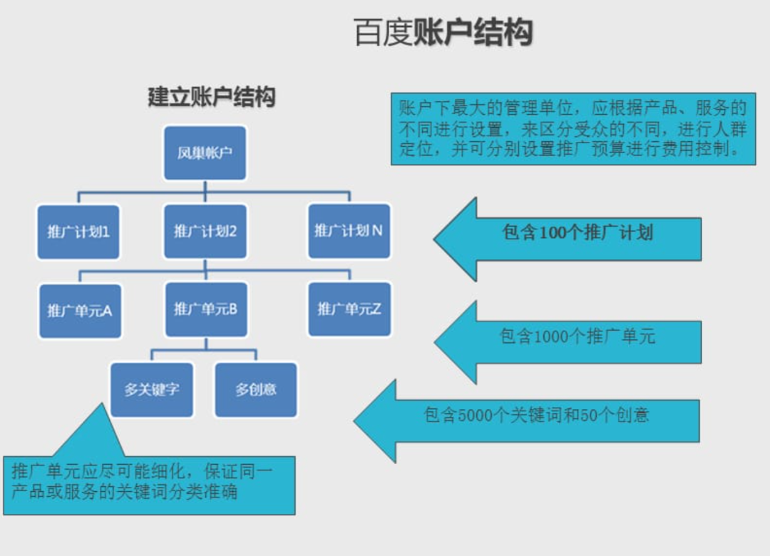 sem竞价推广是什么？怎么做效果才好？干货全公开