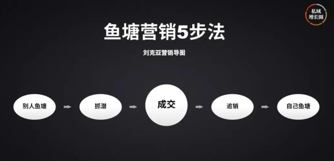 怎样做网络推广？一场关于流量、转化、挣钱的灵魂拷问