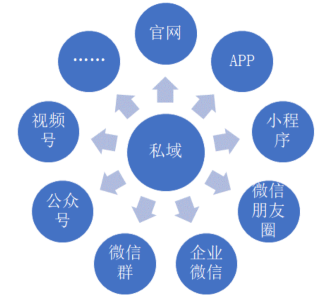 实体店引流获客推广方法？学会这5套方法，每天进店不停人