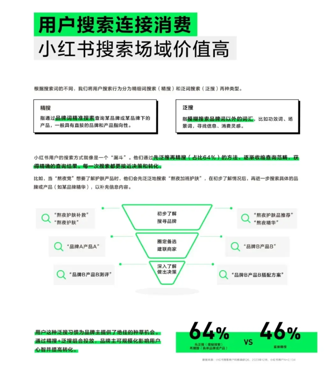 小红书笔记优化思路，6大核心技巧，写给认真搞内容的人