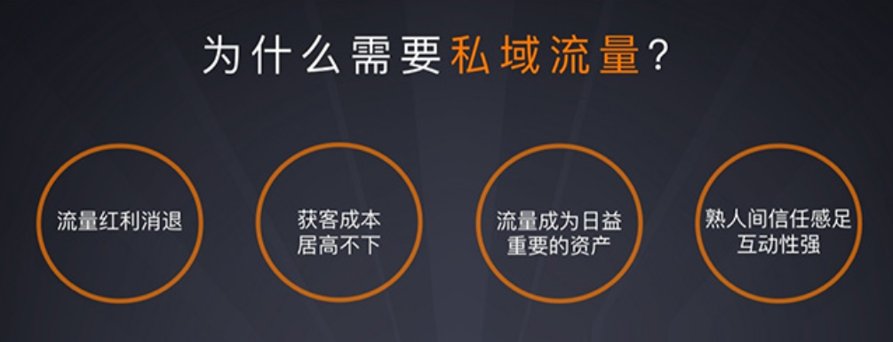 公域流量和私域流量的区别？就像是租客和房东，你愿意选择那种？