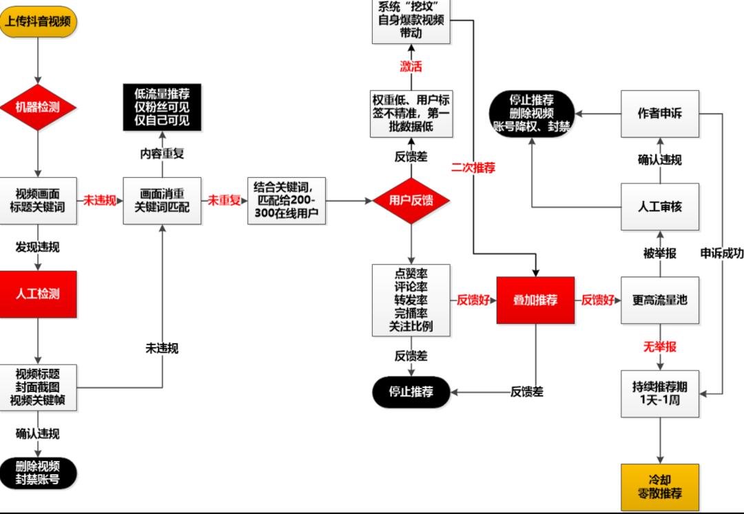 网络营销策划与推广，真正有效的网络推广，高手都在用这几招
