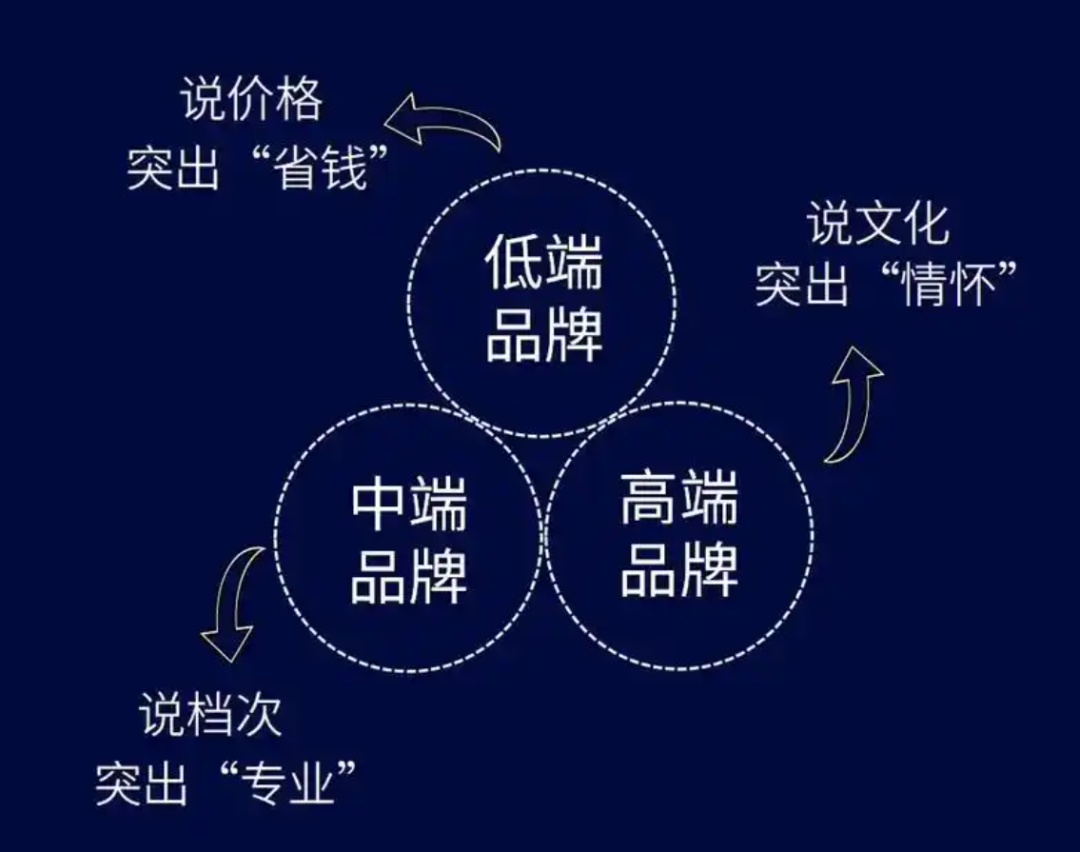 如何营销推广自己的产品，通过互联网获取更多客户