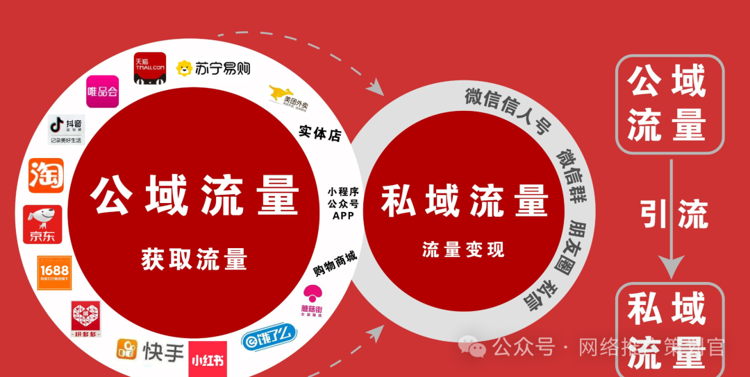 抖音直播怎么赚钱，靠什么流量进行变现，能轻松变现日入过万！
